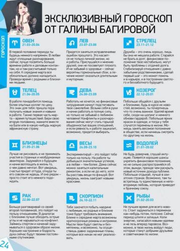 Гороскоп от Галины Багировой